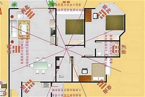 如何看風水方位|家裡方位怎麼看